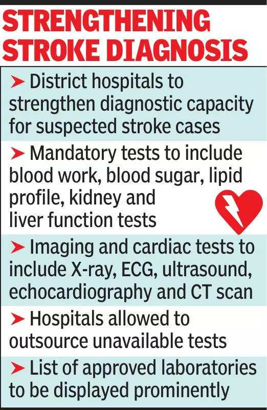 Raj stroke care mission to ensure timely treatment within golden hour at dist hosps