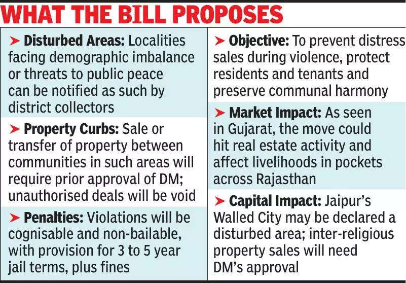 Eye on property transactions, Raj cabinet clears ‘disturbed areas’ bill