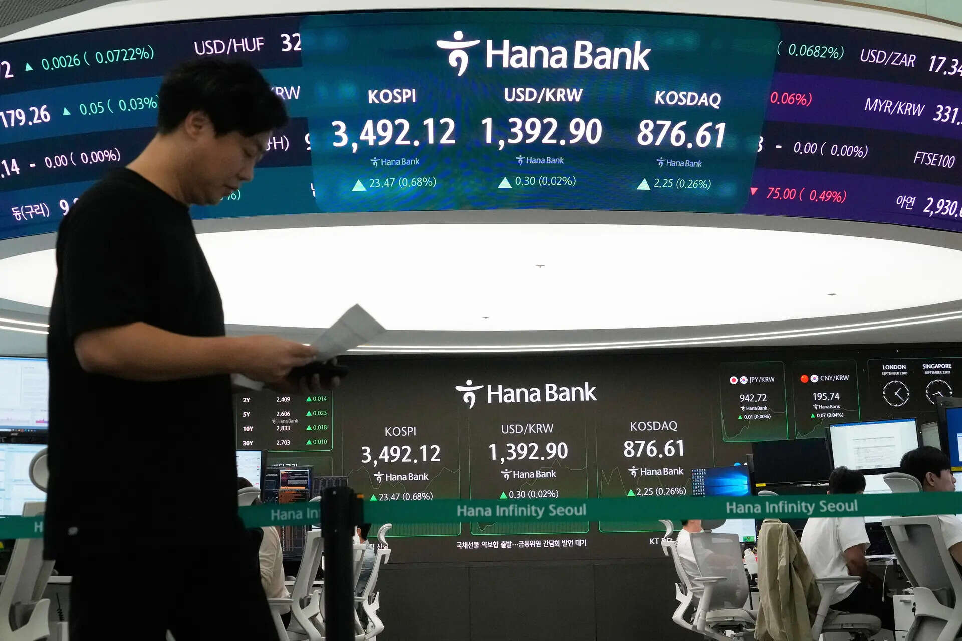 Asian stocks today: Markets rise as US-EU ties ease; HSI jumps 150 points, Kospi flat
