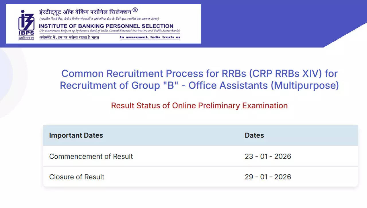 IBPS RRB clerk prelim result 2026 declared at ibps.in for CRP RRBs XIV, download score status here